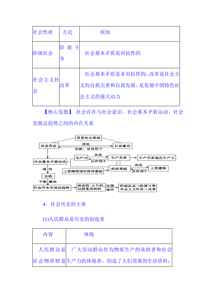 2021年高考政治热点专题知识复习梳理：专题三-认识社会与价值选择.docx_第2页