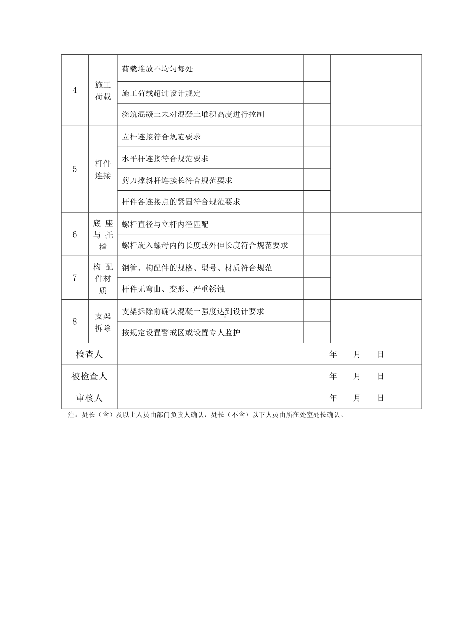 模板支撑检查表参考模板范本.doc_第2页