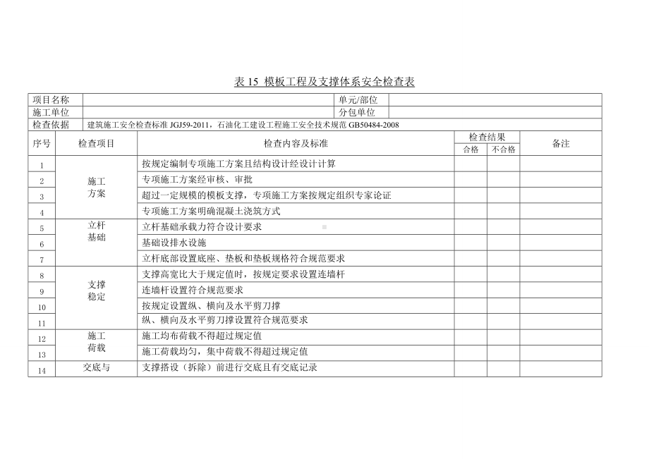 模板工程及支撑体系安全检查表参考模板范本.doc_第1页