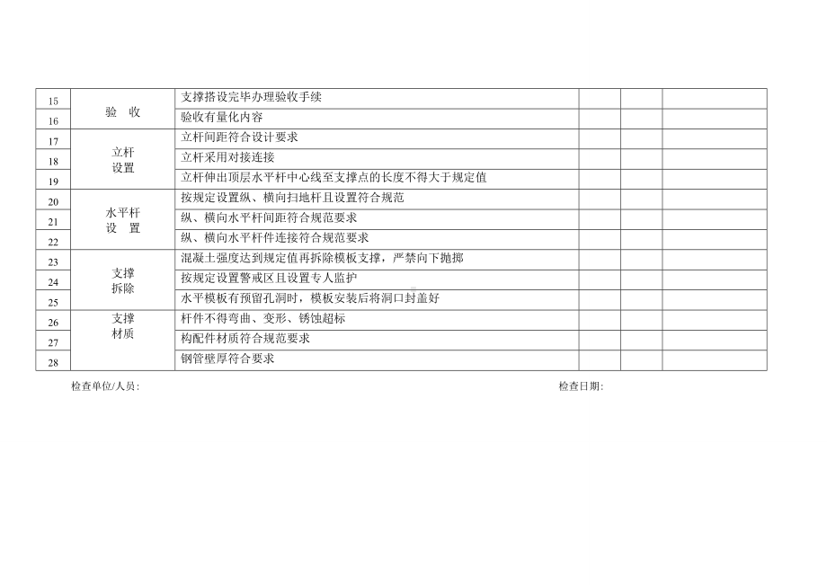 模板工程及支撑体系安全检查表参考模板范本.doc_第2页