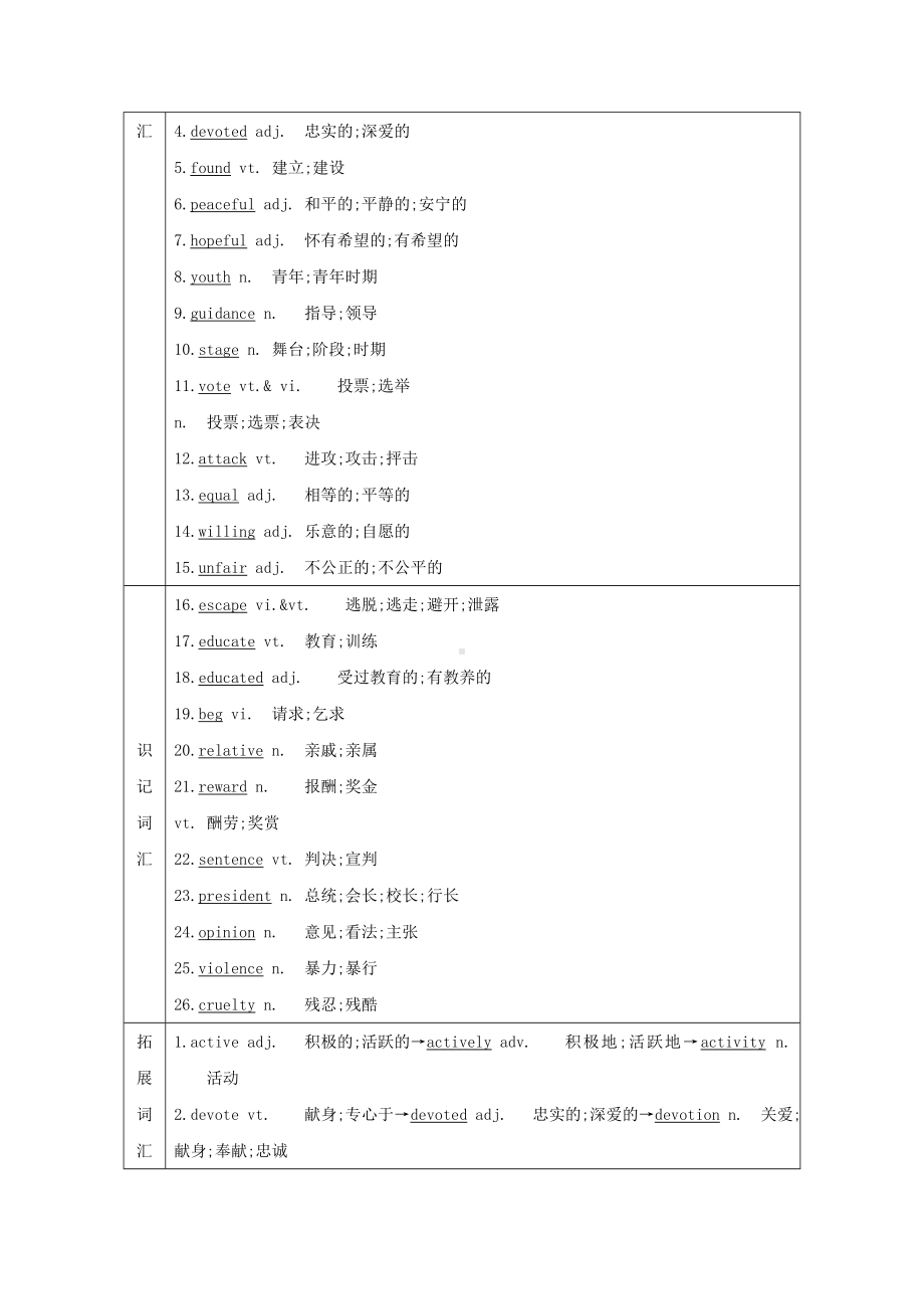 2021版高考英语一轮复习Unit5NelsonMandela—amodernhero导学案新人教版必修1.doc_第2页