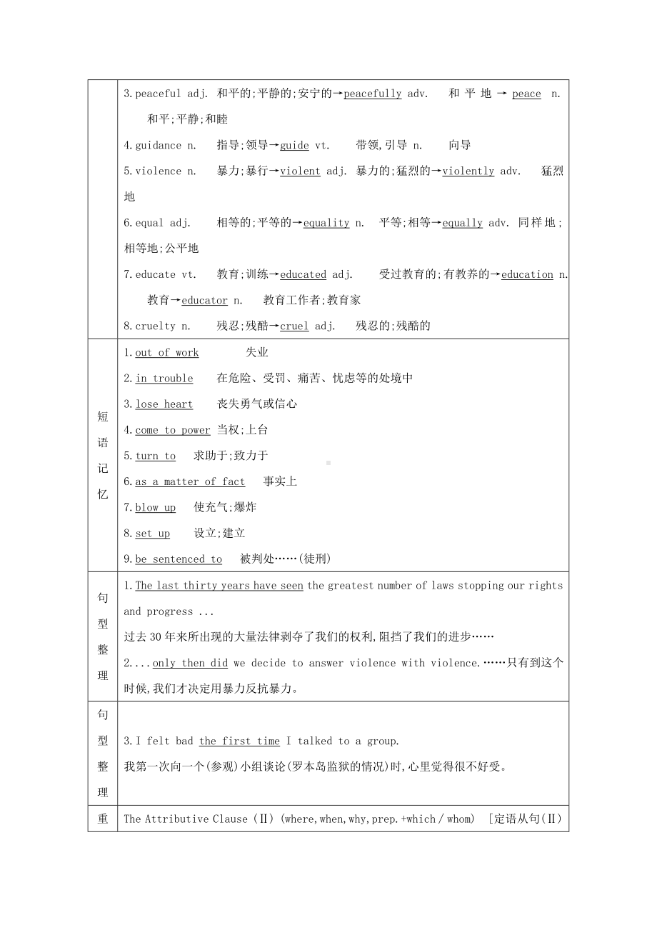 2021版高考英语一轮复习Unit5NelsonMandela—amodernhero导学案新人教版必修1.doc_第3页