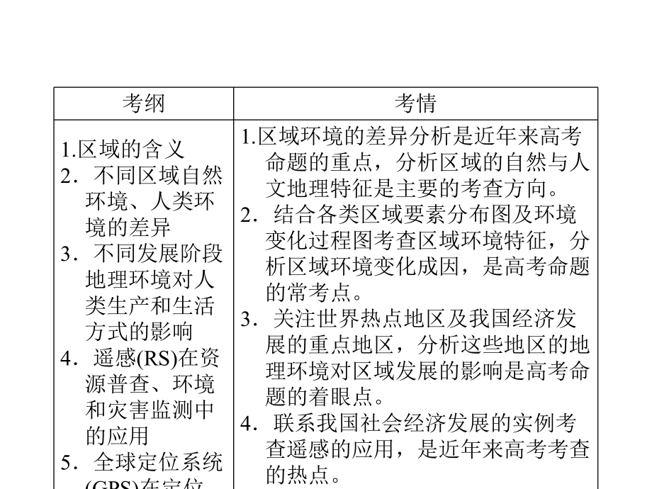 考点15地理环境与区域发展（109张PPT）.ppt_第3页