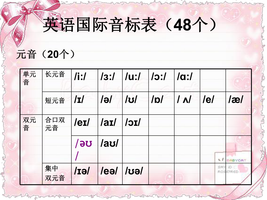 英语音标课件 .ppt_第2页