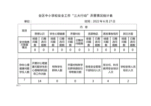 中小学校园安全“三大行动”开展情况统计表.doc