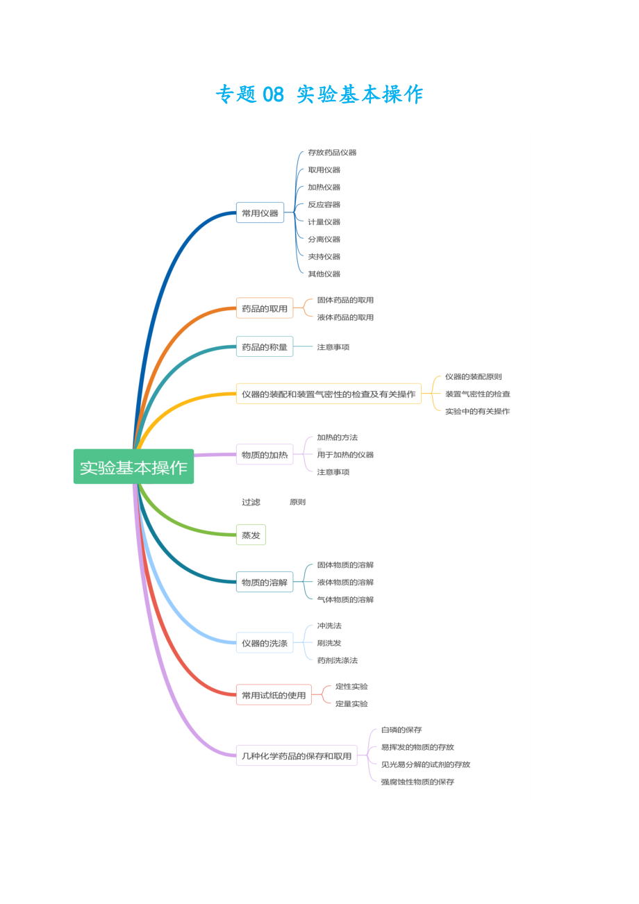 2021浙江中考科学化学部分知识点总结-专题08-实验基本操作.docx_第1页
