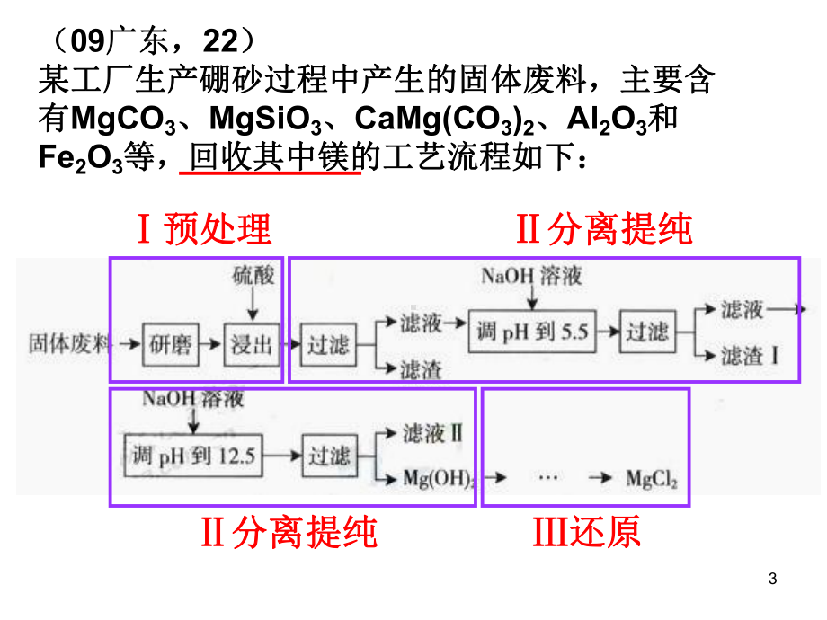 高考专题复习-无机化工生产流程图.ppt_第3页