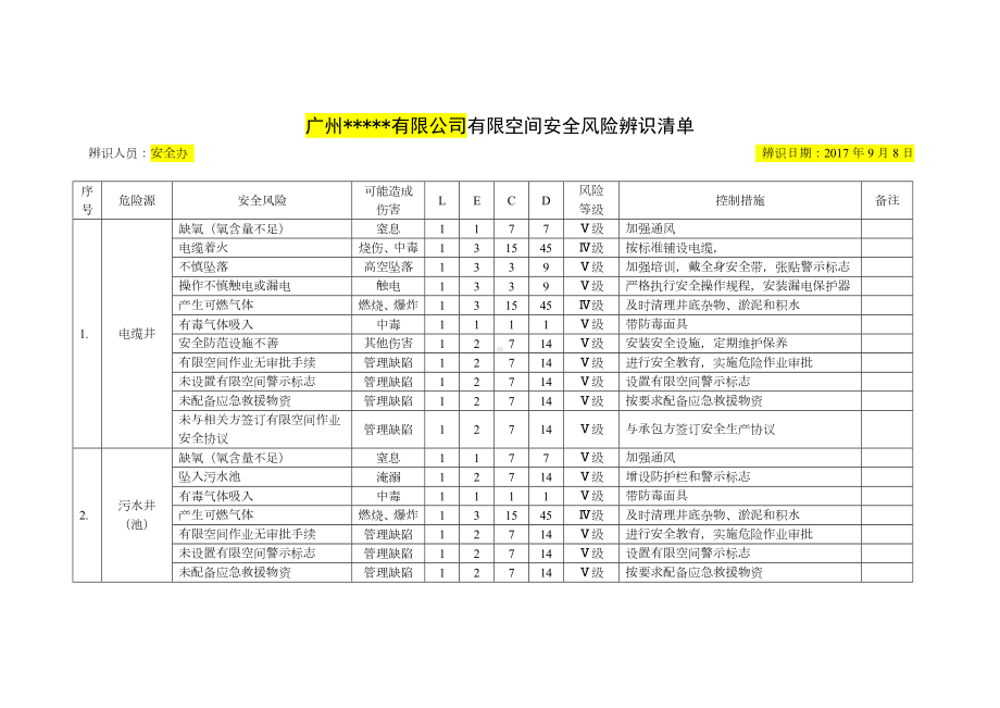 21种有限空间安全风险辨识清单及有限空间安全操作规程.doc_第1页