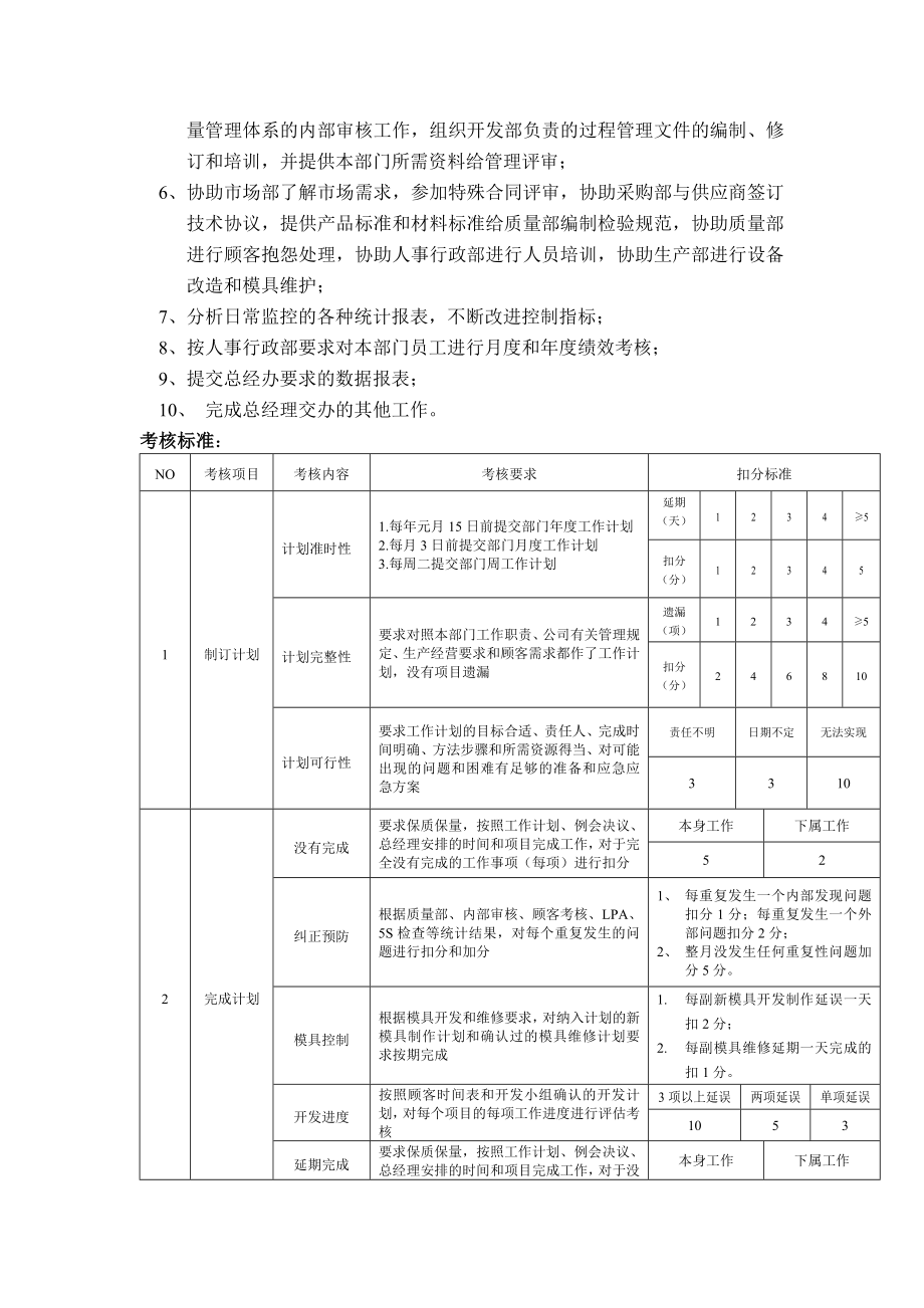 XX橡胶制品公司岗位职责与绩效考核标准.doc_第3页