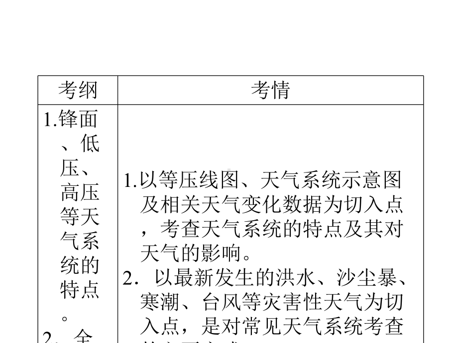 考点5常见天气系统全球气候变化（100张PPT）.ppt_第3页