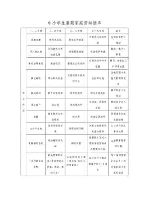 中小学生暑期家庭劳动清单.docx