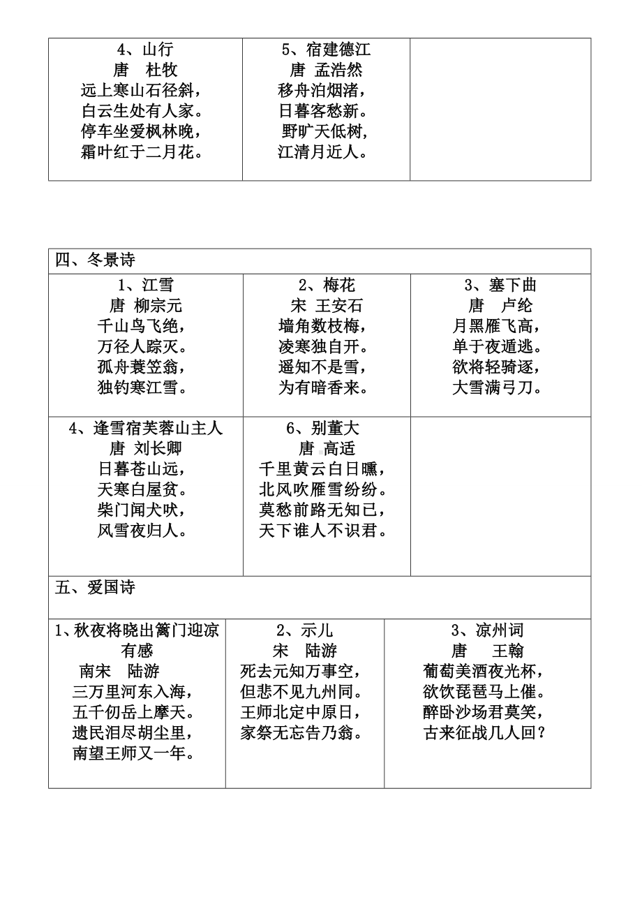 部编版语文1-12册古诗分类整理.doc_第3页