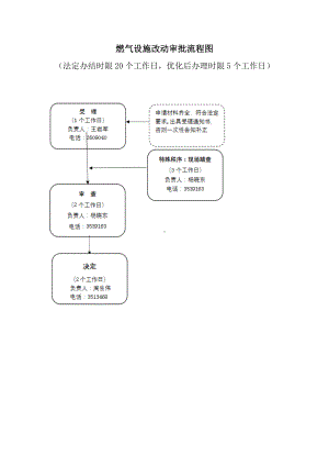 燃气设施改动审批流程图参考模板范本.doc