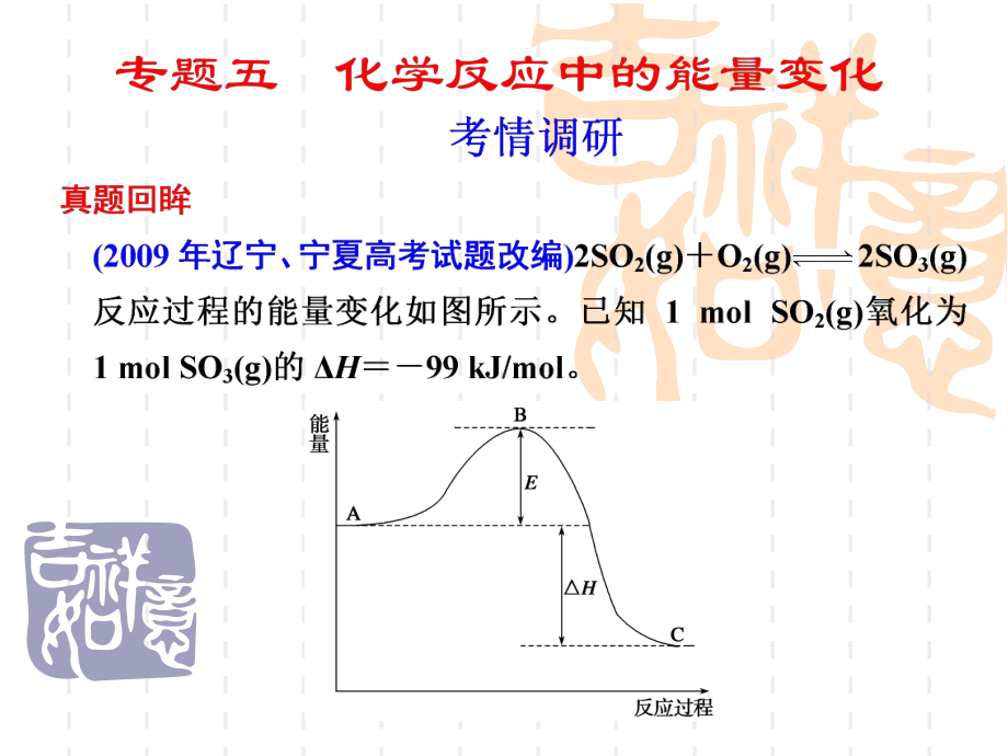 高考化学二轮复习化学反应中的能量变化.ppt_第1页