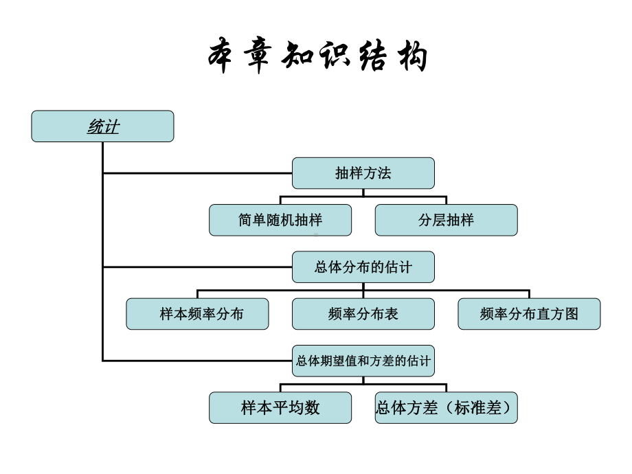 统计小节课.ppt_第2页