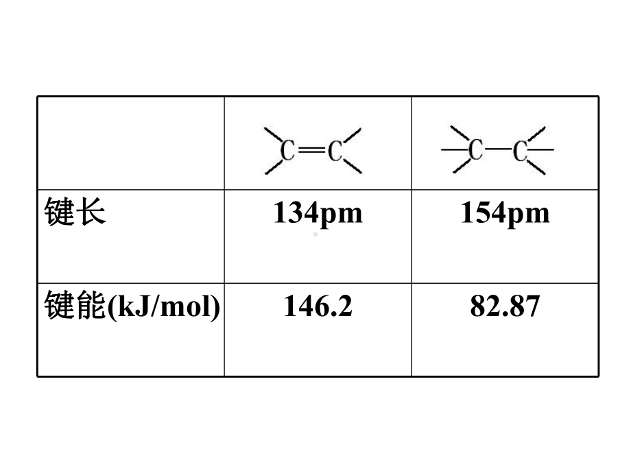 乙烯新课.ppt_第3页