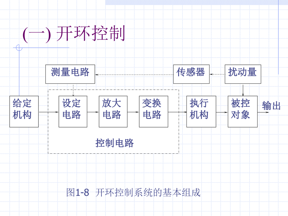 逻辑控制电路.ppt_第3页