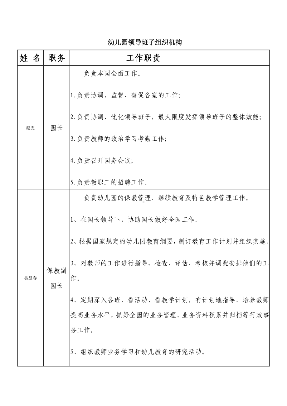 2021幼儿园领导班子分工精选篇.doc_第1页