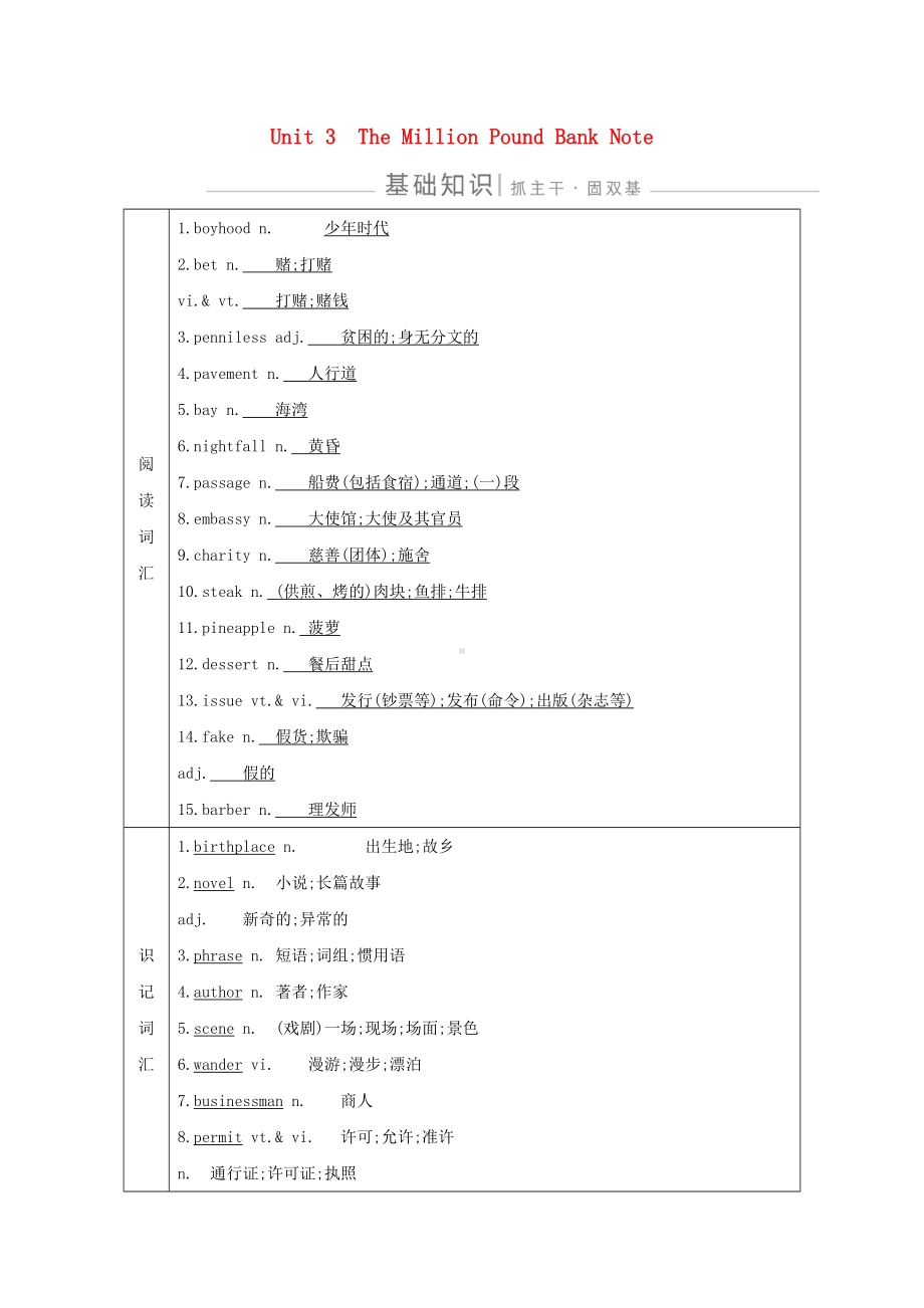 2021版高考英语一轮复习Unit3TheMillionPoundBankNote导学案新人教版必修3.doc_第1页