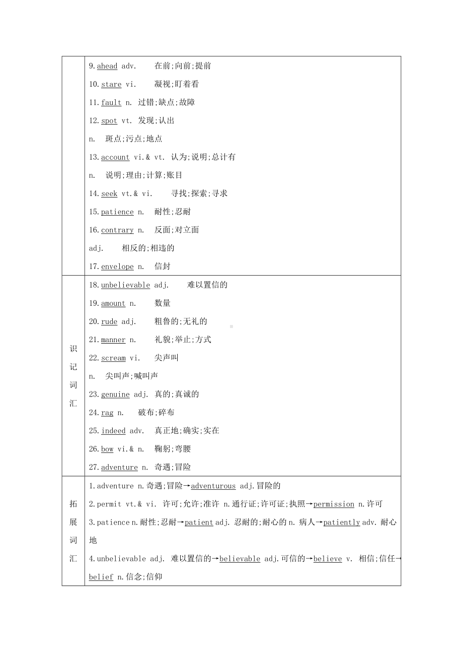 2021版高考英语一轮复习Unit3TheMillionPoundBankNote导学案新人教版必修3.doc_第2页