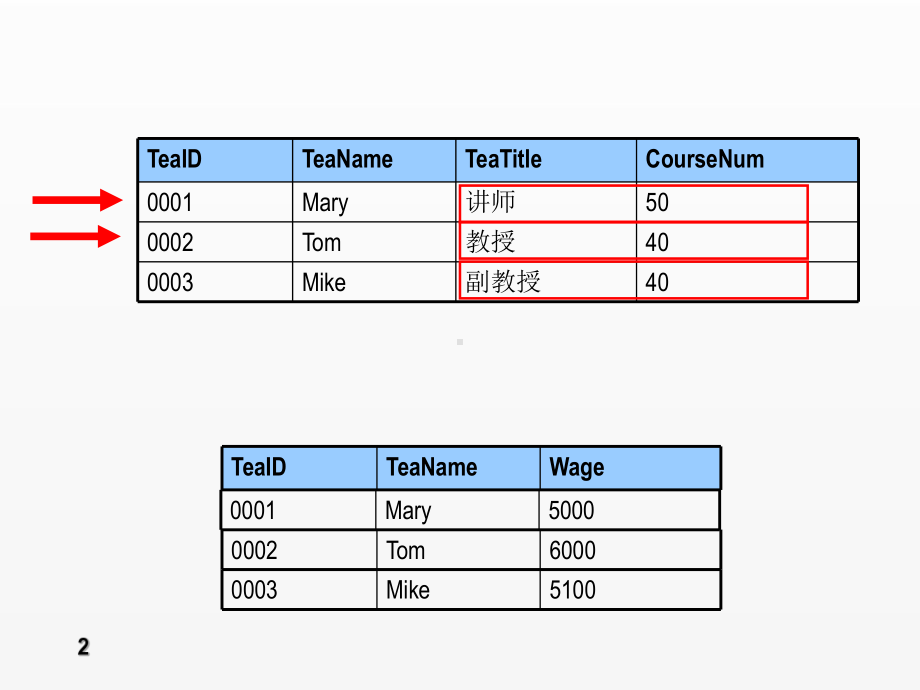 《sql server数据库应用与实践教程》课件第10章-游标.ppt_第2页