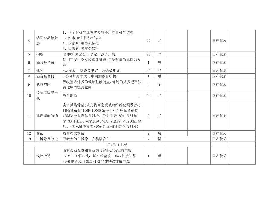 录音室装修改造建设清单参考模板范本.doc_第2页