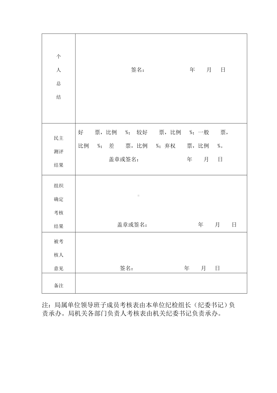 领导干部党风廉政建设责任制考核表参考模板范本.doc_第2页