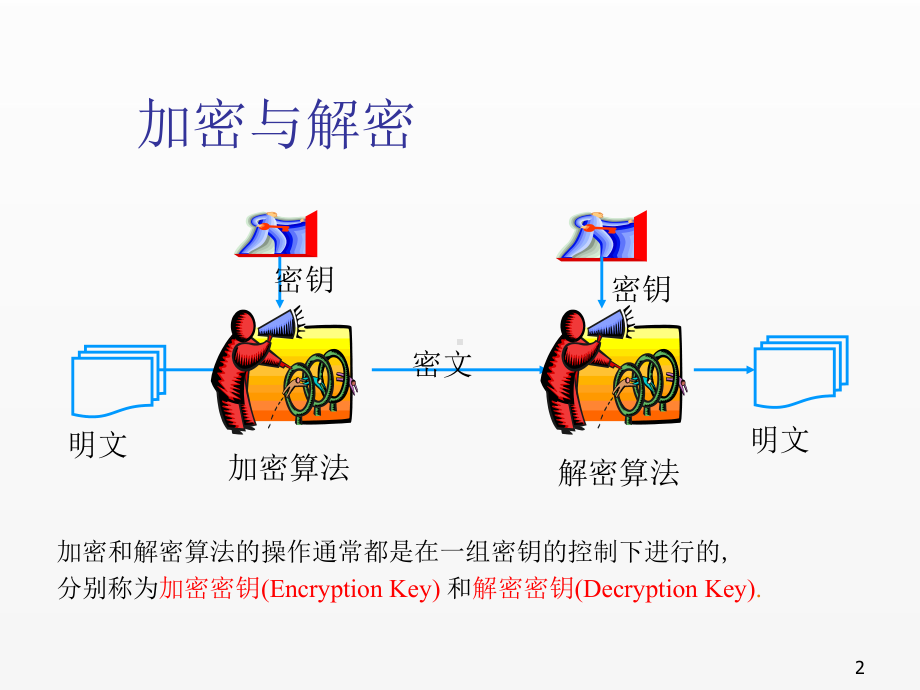 《安全协议》课件2密码学基础.ppt_第2页