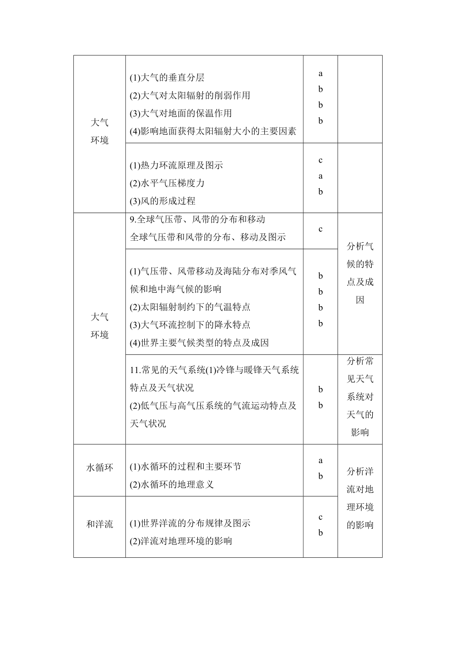 2021高考浙江(选考)地理一轮复习讲义：-第2章-第1讲-地壳的物质组成和物质循环.doc_第2页