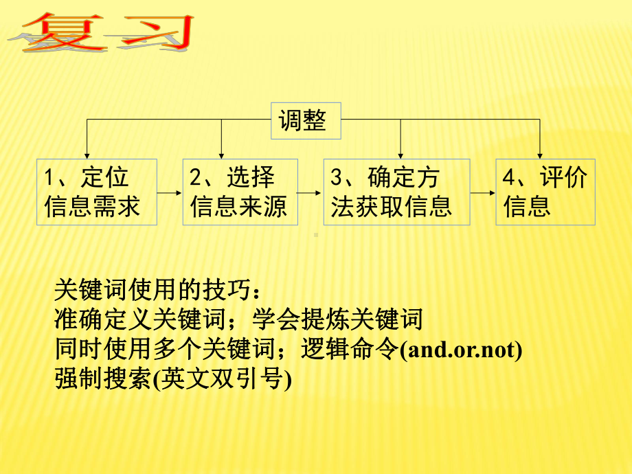 因特网信息的获取技巧.ppt_第2页