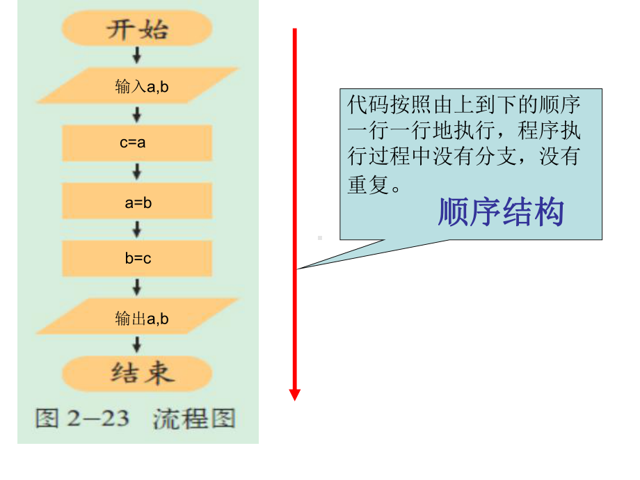 高二算法 选择结构.ppt_第2页