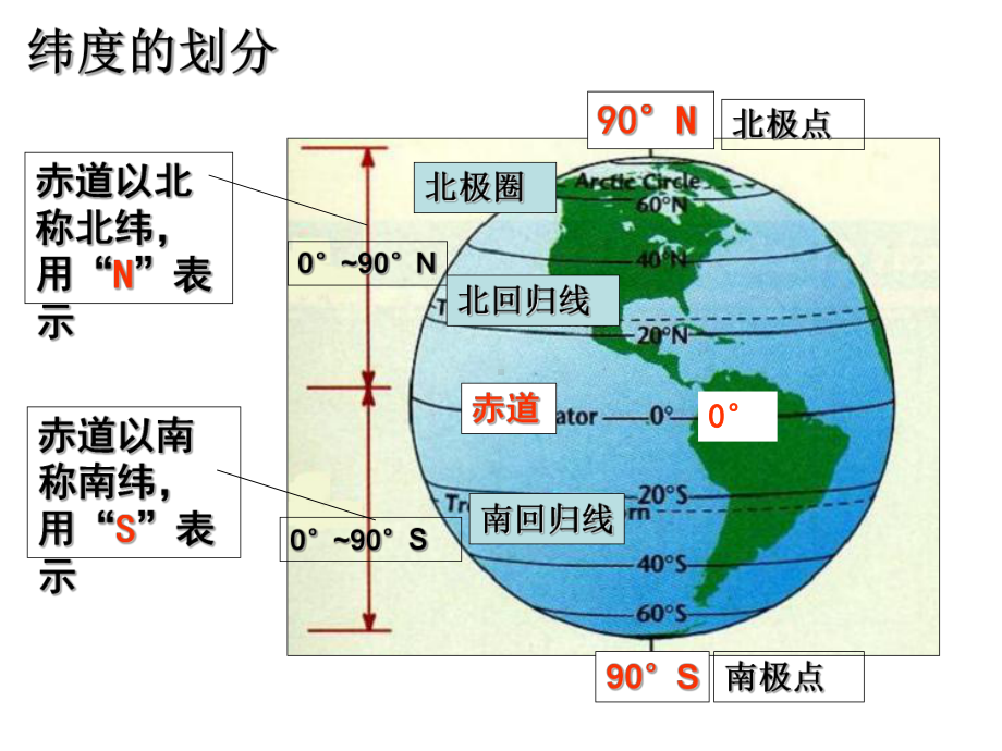 纬线和纬度.ppt_第3页