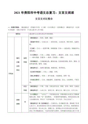 2021年贵阳市中考语文总复习：文言文对比整合.docx