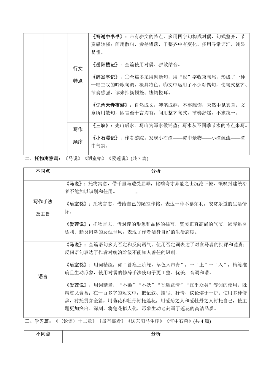 2021年贵阳市中考语文总复习：文言文对比整合.docx_第3页