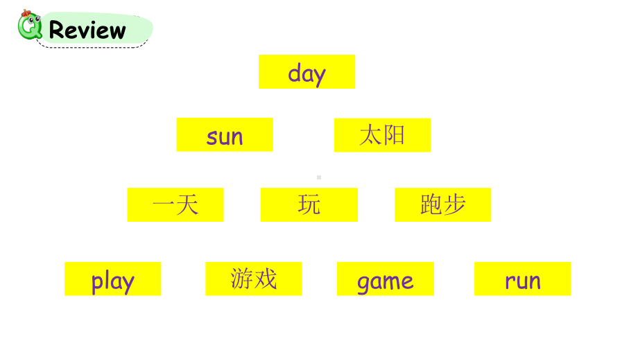 科普版英语三年级上Lesson 5 第二课时.pptx_第2页