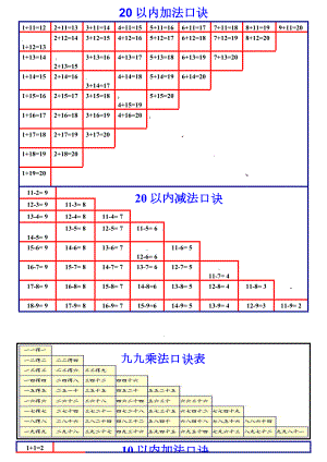 20以内加减法口诀表以及加减法练习题(打印版).doc