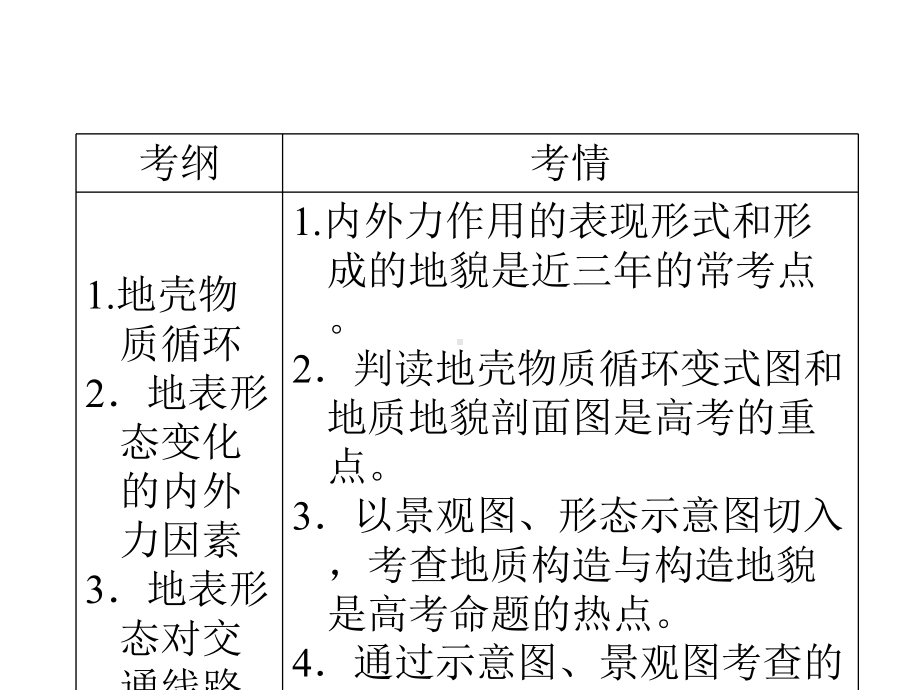 考点7地表形态的塑造（131张PPT）.ppt_第3页