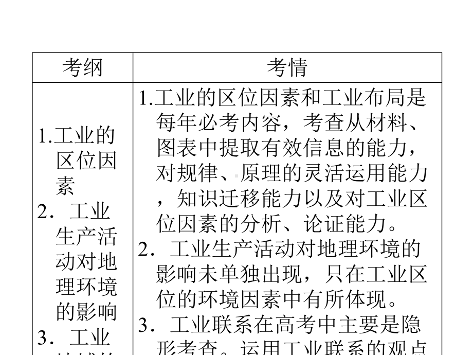 考点12工业地域的形成与发展（106张PPT）.ppt_第3页