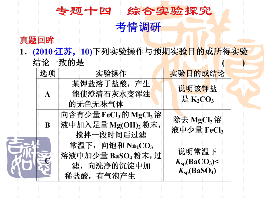 高考化学二轮复习综合实验探究.ppt_第1页