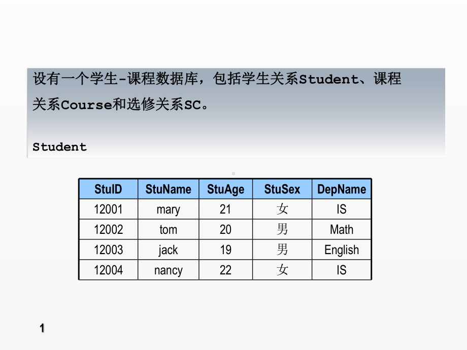 《sql server数据库应用与实践教程》课件第1章-概念模式与关系模式设计.ppt_第1页