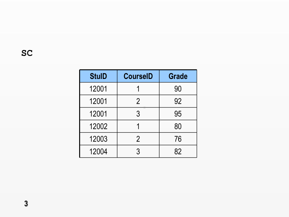 《sql server数据库应用与实践教程》课件第1章-概念模式与关系模式设计.ppt_第3页