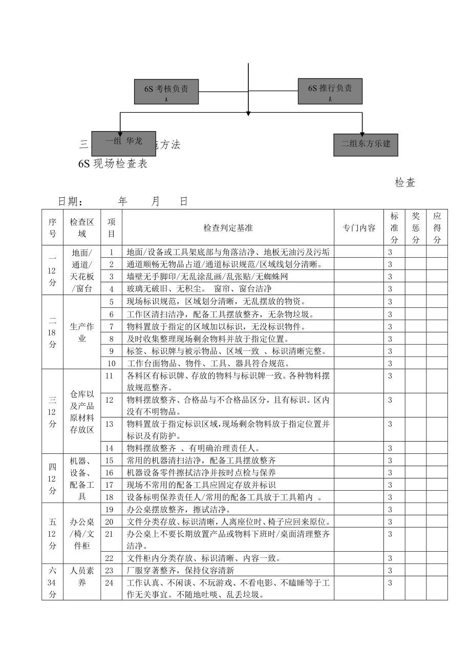 6S管理实施细则.doc_第2页