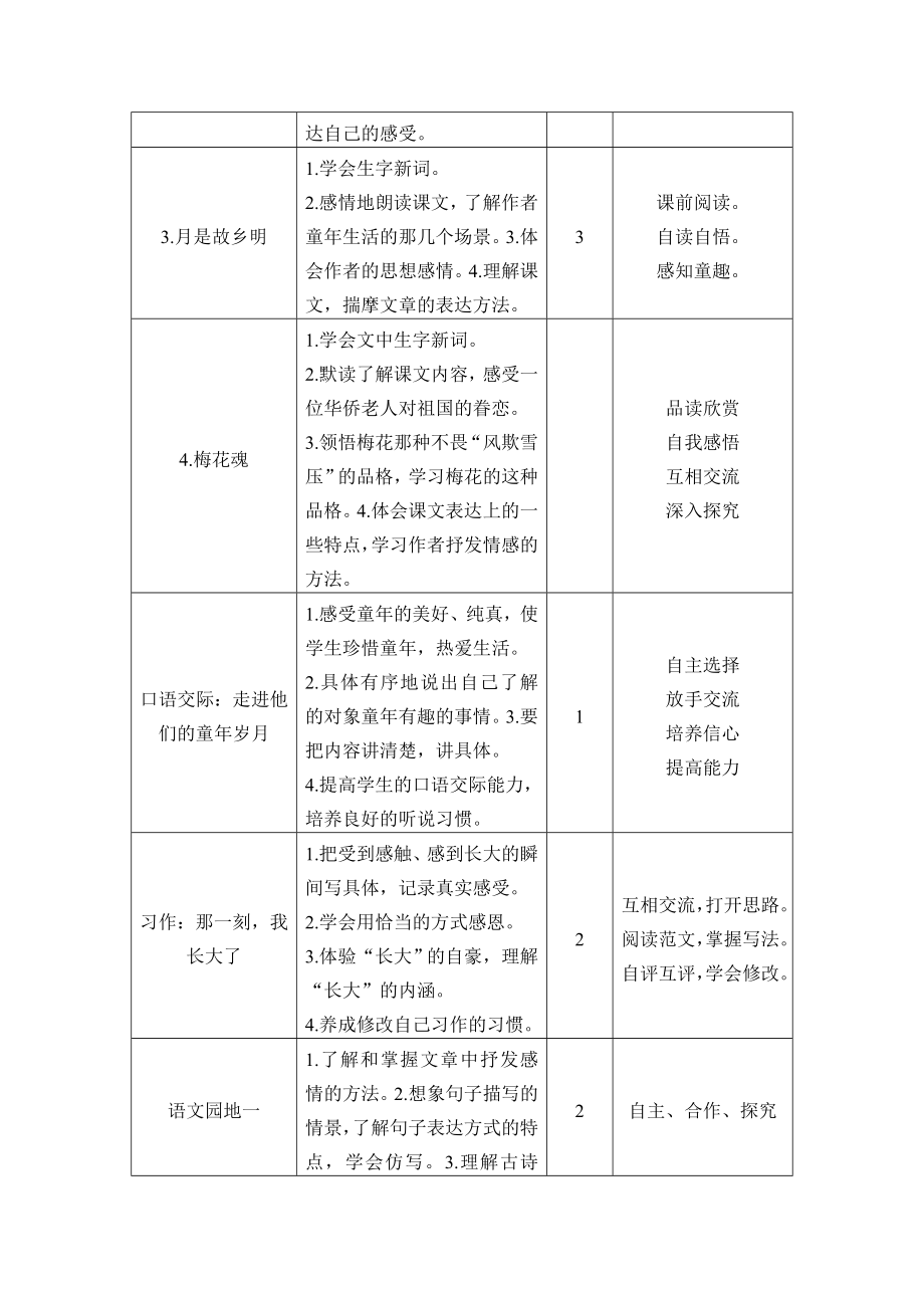 部编版五年级语文下册单元备课(一至八单元).doc_第2页