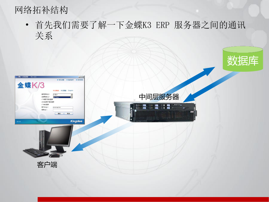 金蝶K3应用部署经验分享.ppt_第3页