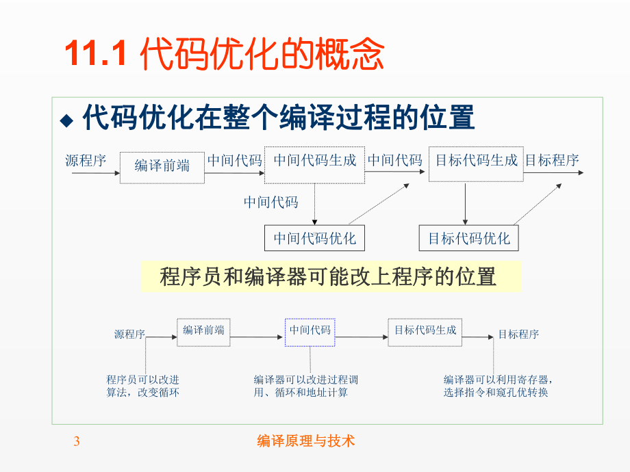 《编译原理与技术》课件－第11章.ppt_第3页