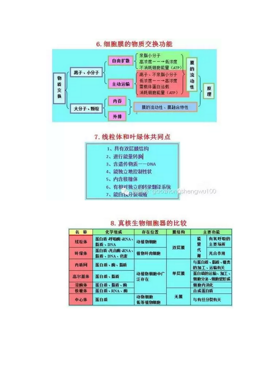 22个高中生物必备知识点.doc_第3页