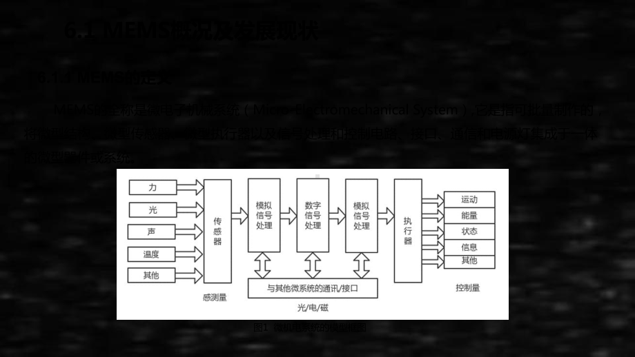 《传感器原理及应用》课件-第六章.pptx_第3页