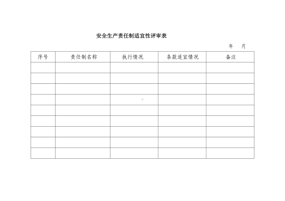 企业安全生产责任制适宜性评审记录表参考模板范本.doc_第1页