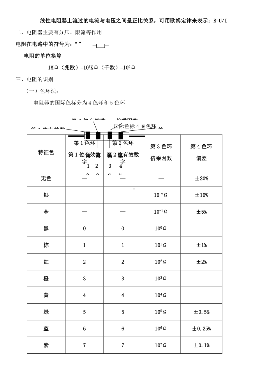 PCBA基础知识培训教材.doc_第2页