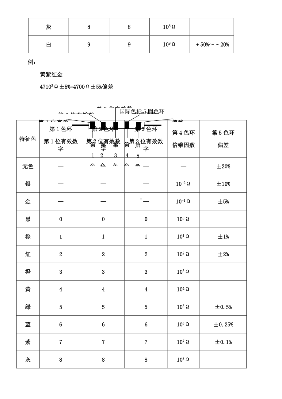 PCBA基础知识培训教材.doc_第3页